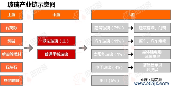 高杠杆股票配资平台 行业追踪|玻璃市场（4月28日-5月4日）：浮法平板玻璃(4.8/5mm)价格环比小幅上涨